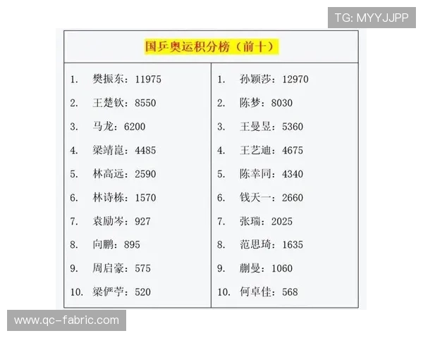 上海足球队以83分领跑世界锦标赛积分榜展现强大实力 上海足球队以83分领跑世界锦标赛积分榜展现强大实力