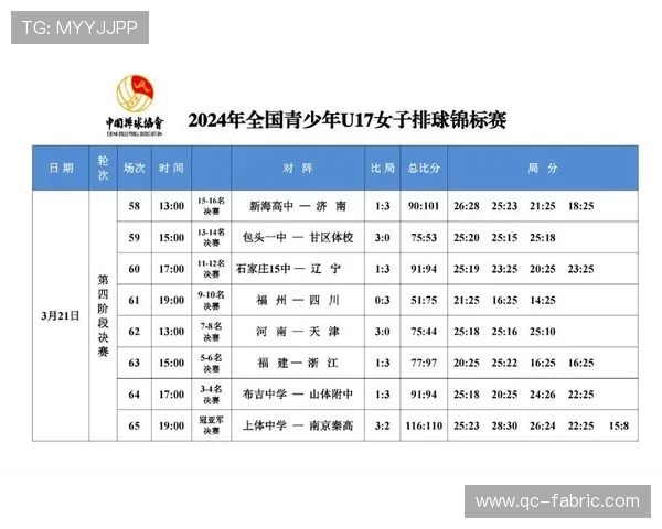 杭州排球队在排球意识排行榜中荣登第八名展现团队实力与潜力 杭州排球队在排球意识排行榜中荣登第八名展现团队实力与潜力